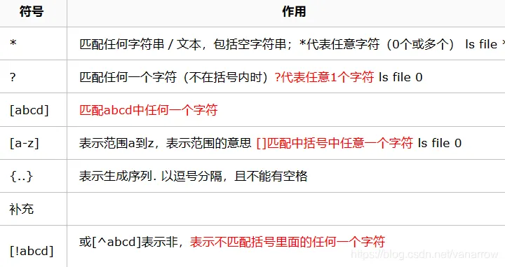 通配符