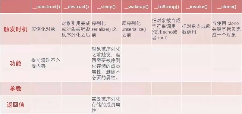 php魔法方法3.png