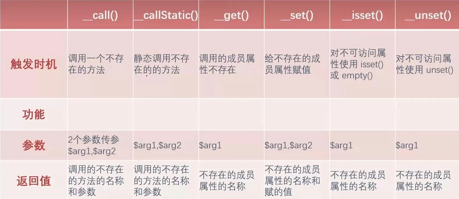 php魔法方法2.png